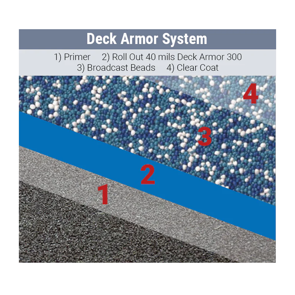Deckguard Polysoft Beads