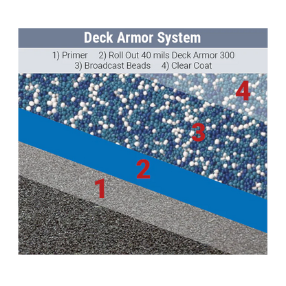 Deckguard Polysoft Beads