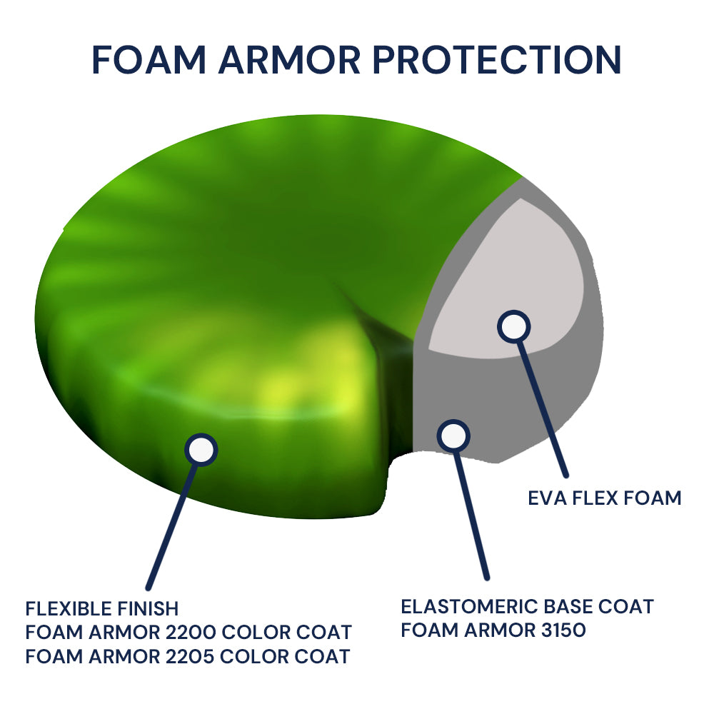 Foam Armor 2200 Color Coat – Waterpark Tech by Creative Polymers